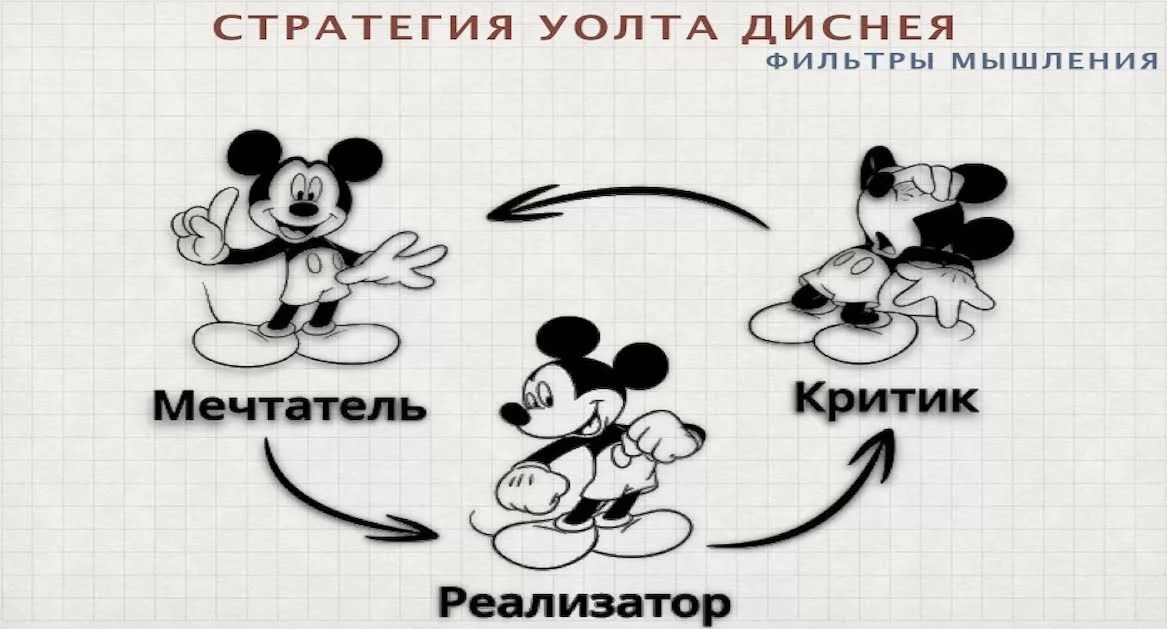 Техники НЛП